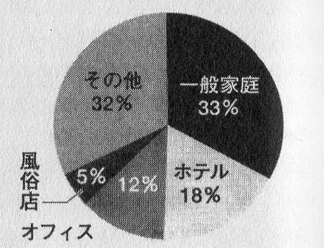 盗聴器の設置場所２
